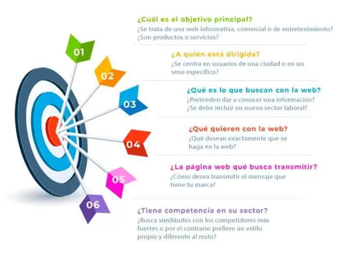 diseÃ±o web profesional