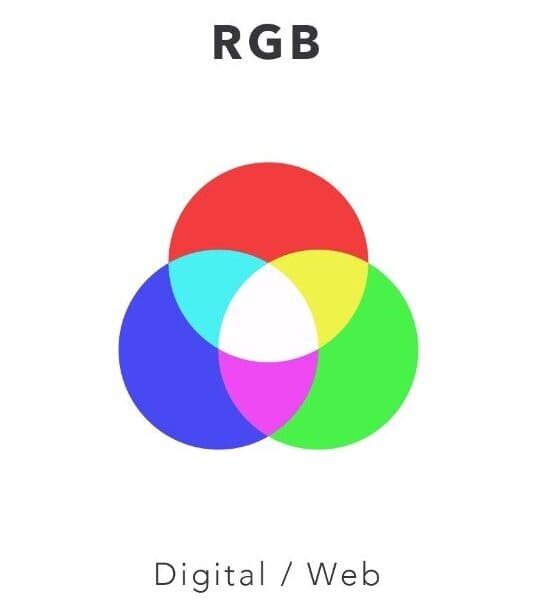 RGB
