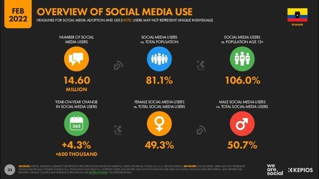 estadisticas de redes sociales en ecuador