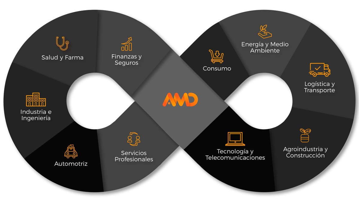Inicio infografia empresas marketing digital agencia de tiendas virtuales AMD
