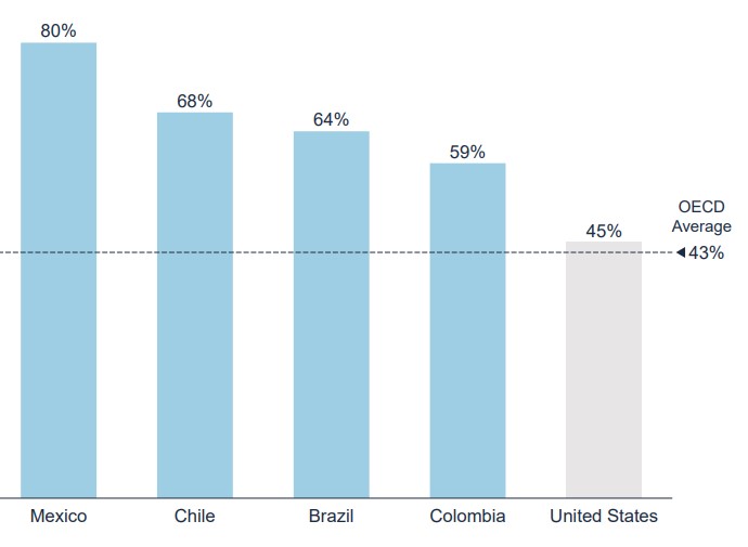 listos para implementar la tecnologÃ­a
