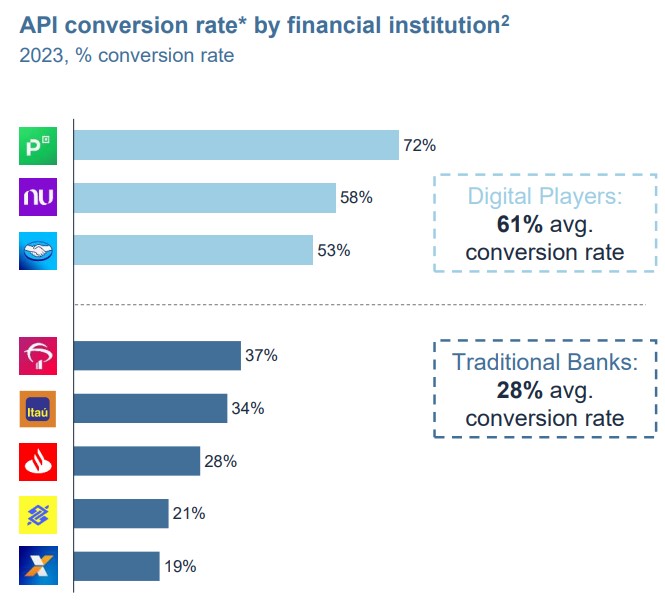 intercambio de datos sigue siendo un desafÃ­o 
