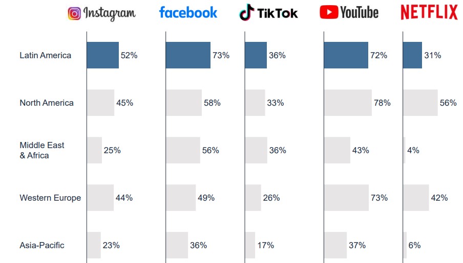 plataformas mas usadan en la transformaciÃ³n digital en las empresas