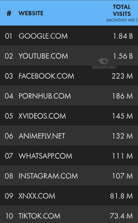 Cifras y estadísticas de marketing digital 2024 en Colombia image 1 cifras de Marketing Digital 2024