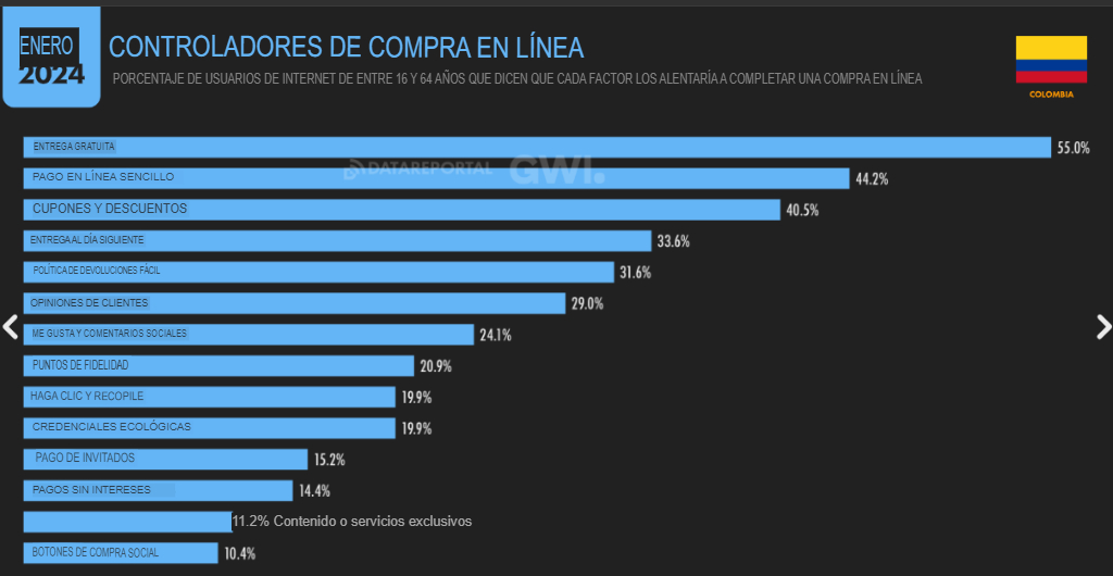 Cifras y estadísticas de marketing digital 2024 en Colombia image 18 image 18