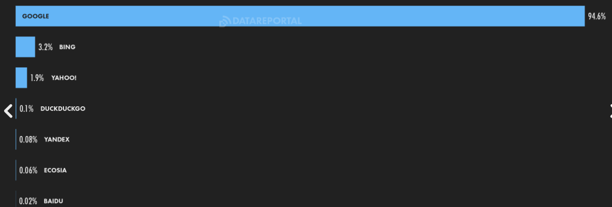 Cifras y estadísticas de marketing digital 2024 en Colombia image 2 cifras de Marketing Digital 2024