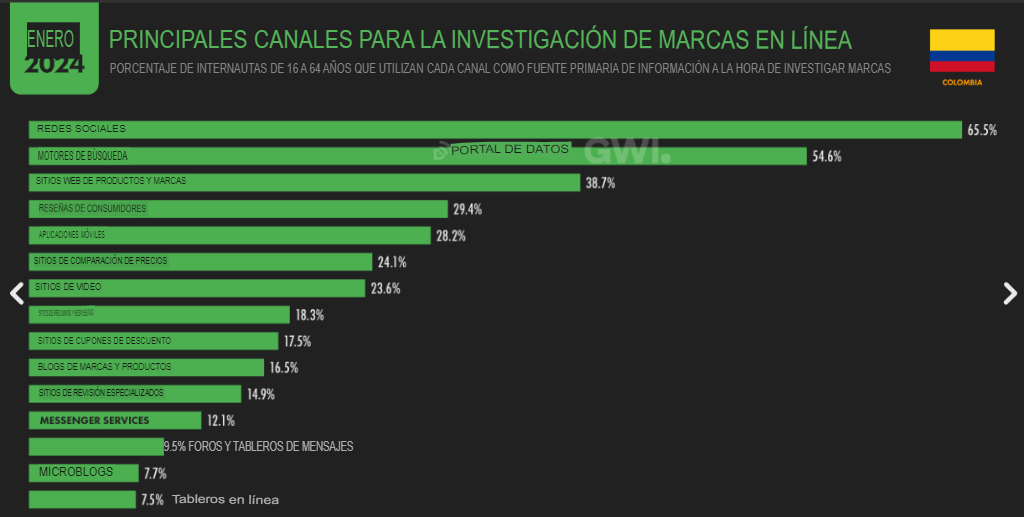 Cifras y estadísticas de marketing digital 2024 en Colombia image 26 image 26