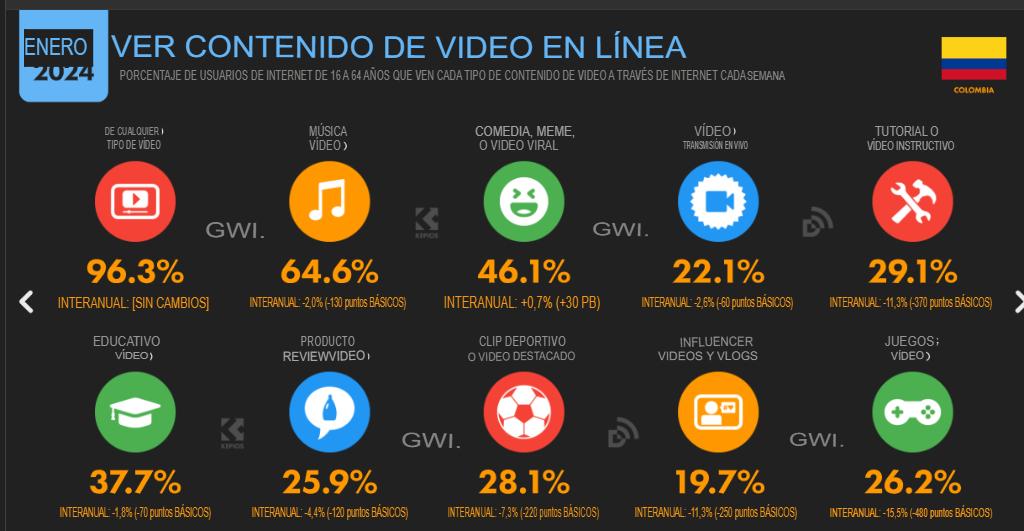 Cifras y estadísticas de marketing digital 2024 en Colombia image 30 image 30