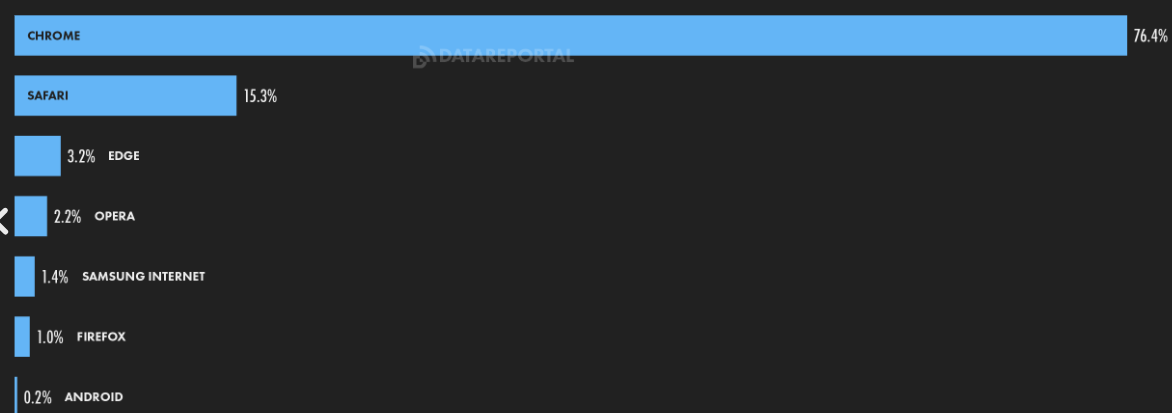 Cifras y estadísticas de marketing digital 2024 en Colombia image cifras de Marketing Digital 2024
