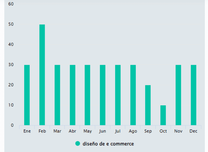 Diseno e commerce