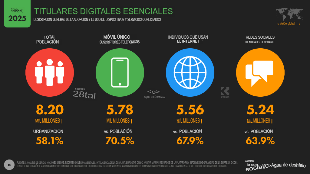 estadÃ­sticas marketing digital 2025