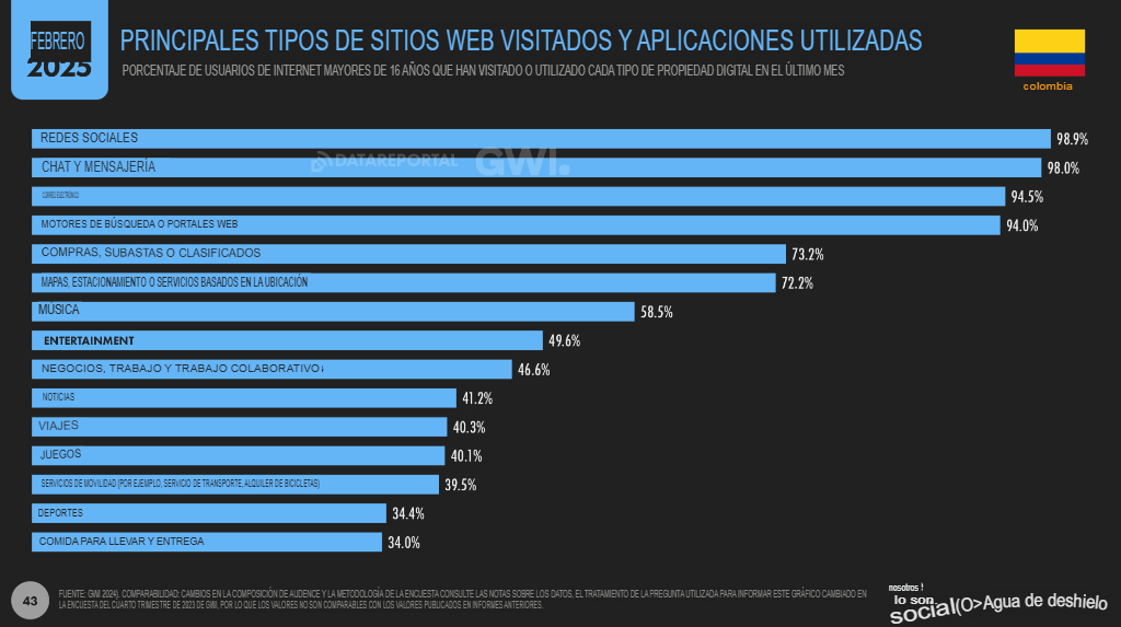 EstadÃsticas marketing digital 2025 en Colombia: Datos clave 10 10