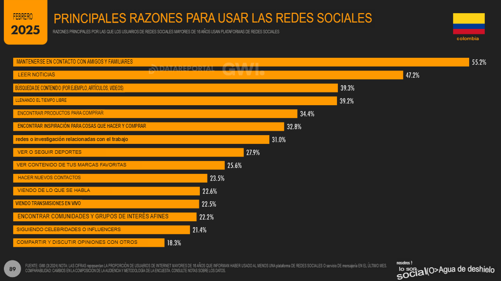 EstadÃsticas marketing digital 2025 en Colombia: Datos clave 11 11