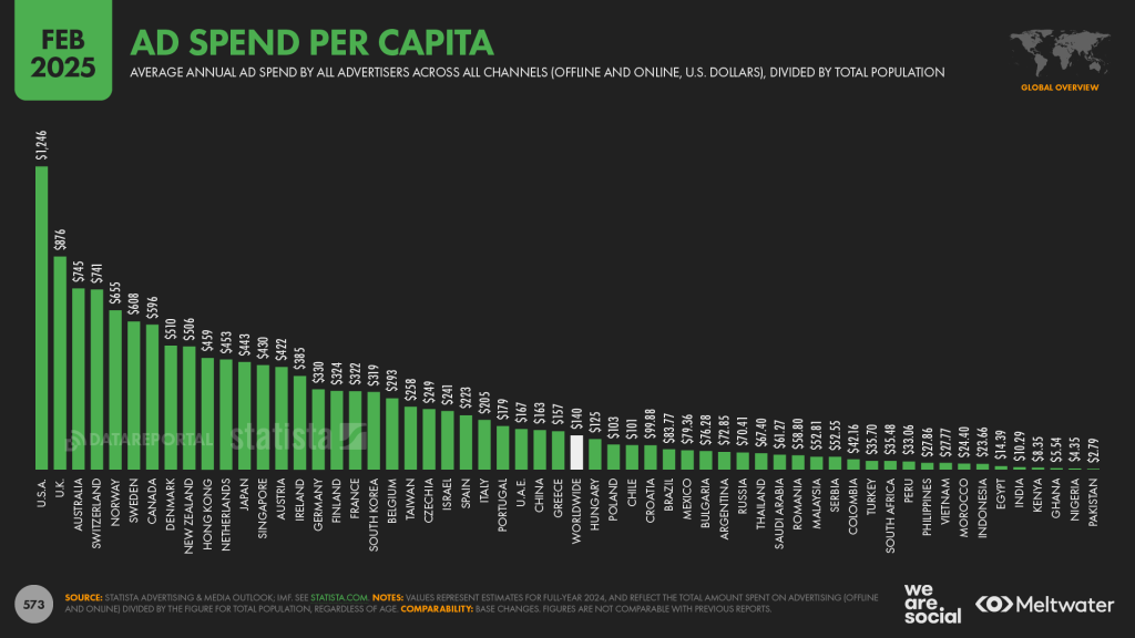 12. asto per capita