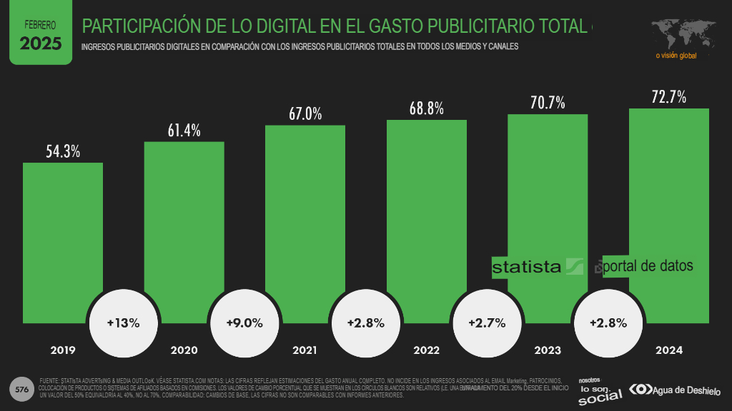 13. participacion digital
