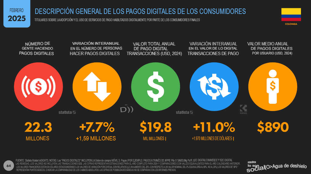 EstadÃsticas marketing digital 2025 en Colombia: Datos clave 14 14