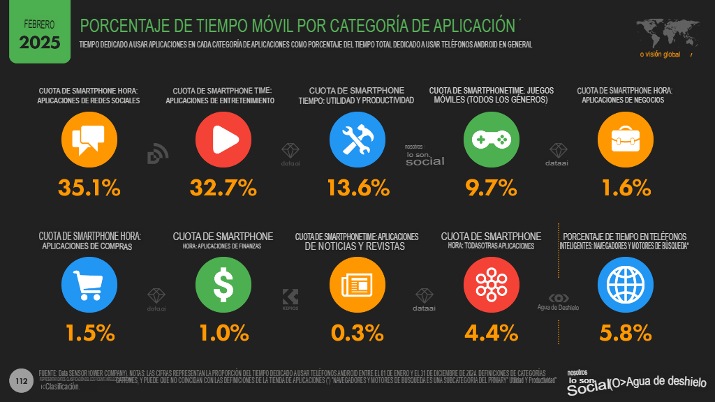 estadÃ­sticas marketing digital 2025