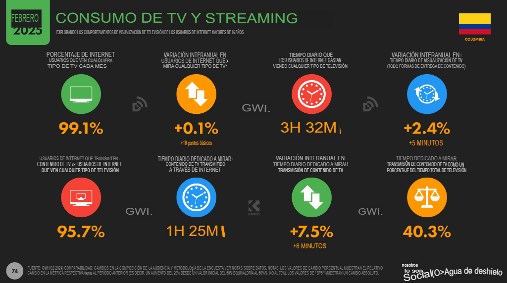 EstadÃsticas marketing digital 2025 en Colombia: Datos clave 15 15
