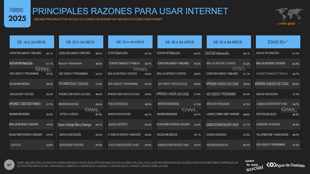 16. razones uso internet