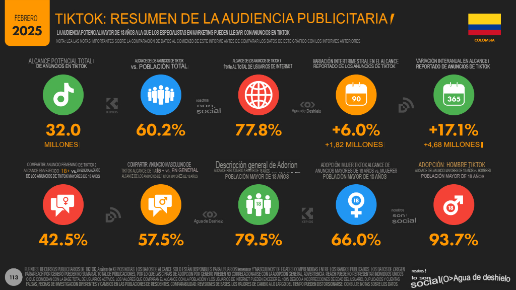 EstadÃsticas marketing digital 2025 en Colombia: Datos clave 16 16