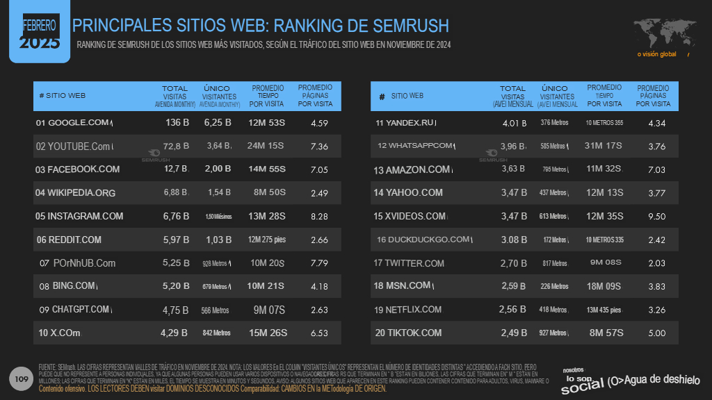 estadÃ­sticas marketing digital 2025