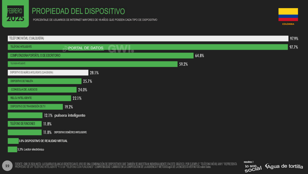 EstadÃsticas marketing digital 2025 en Colombia: Datos clave 3 3