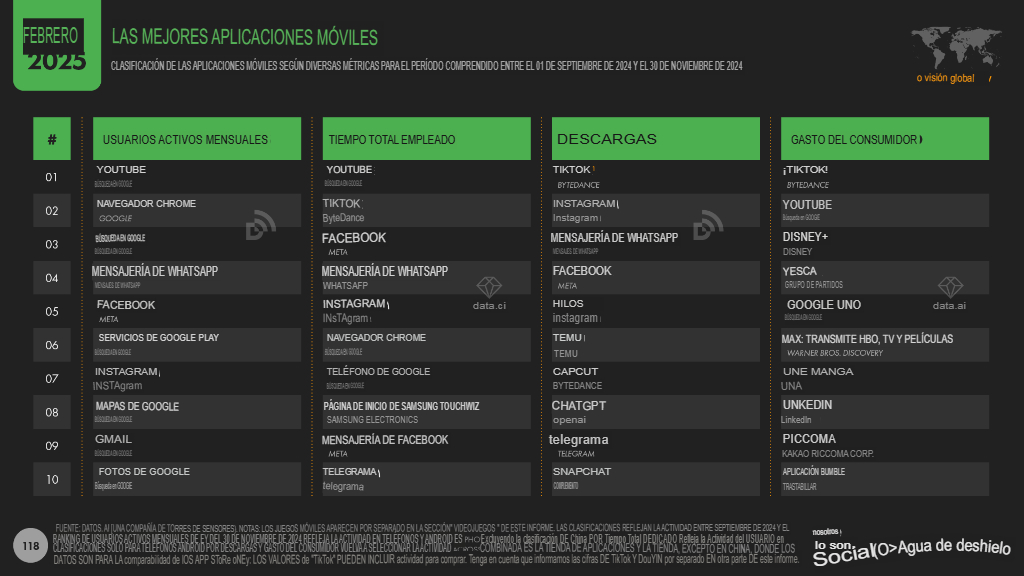 3.mejores aplicaciones moviles