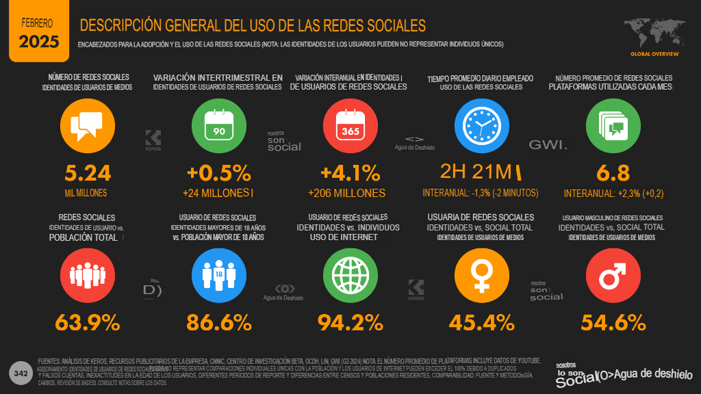 estadÃ­sticas marketing digital 2025