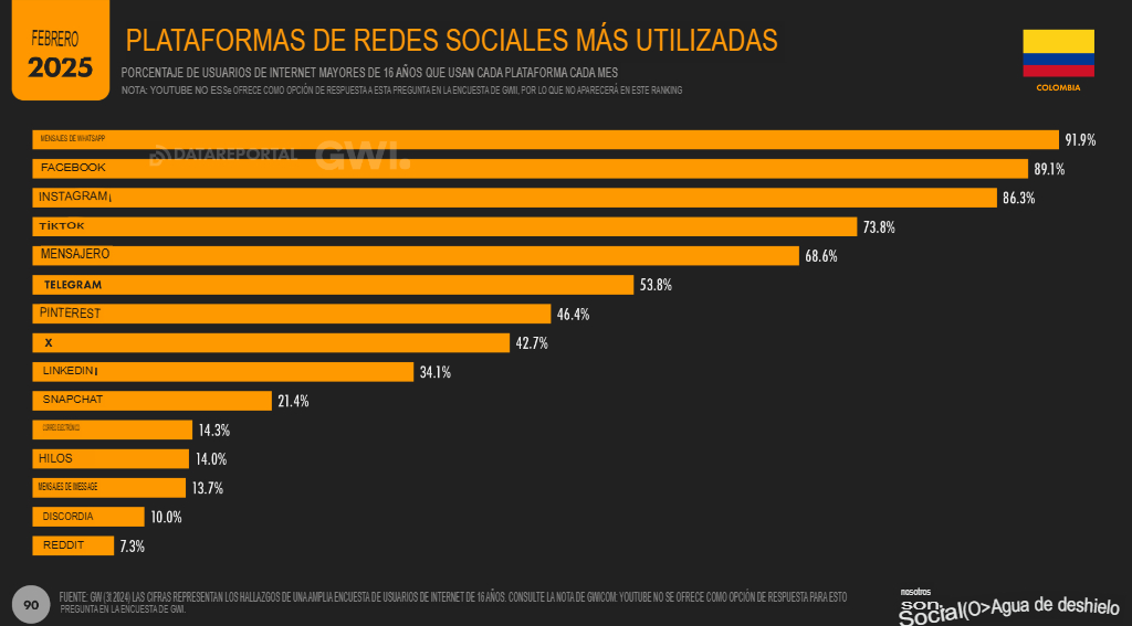 EstadÃsticas marketing digital 2025 en Colombia: Datos clave 4 4