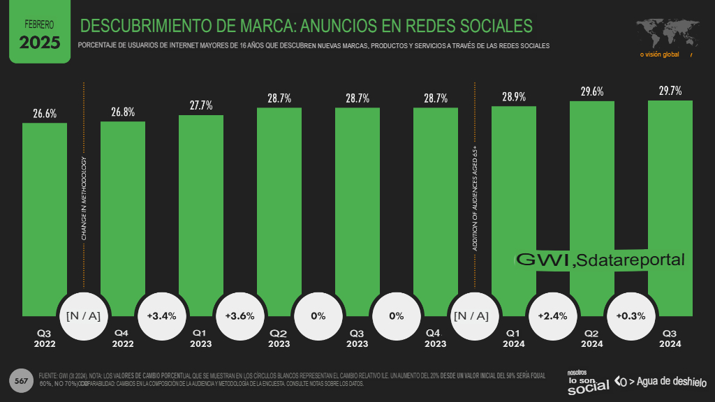 5. descubrimiento de marca