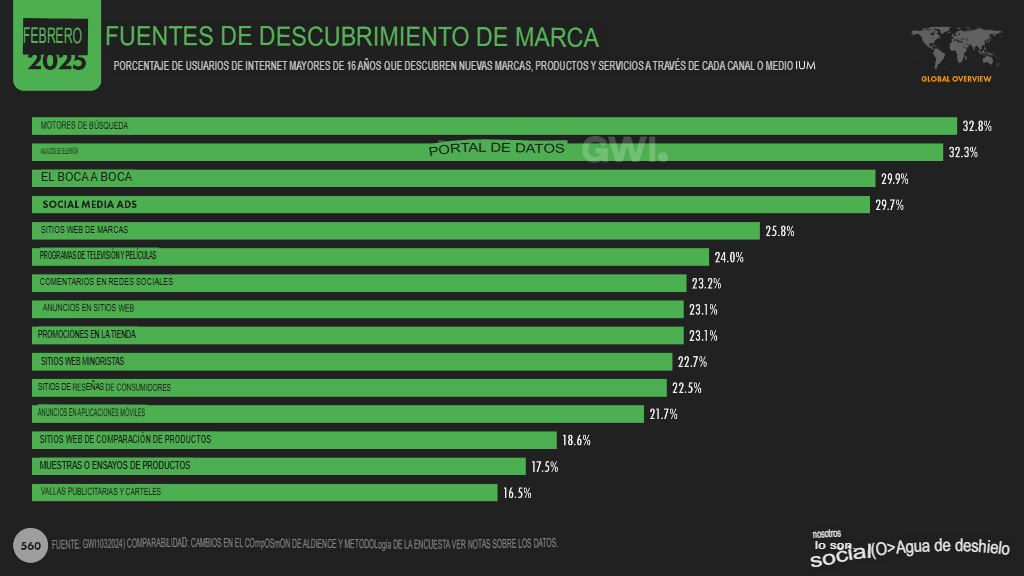 6. fuentes descubrimiento marca