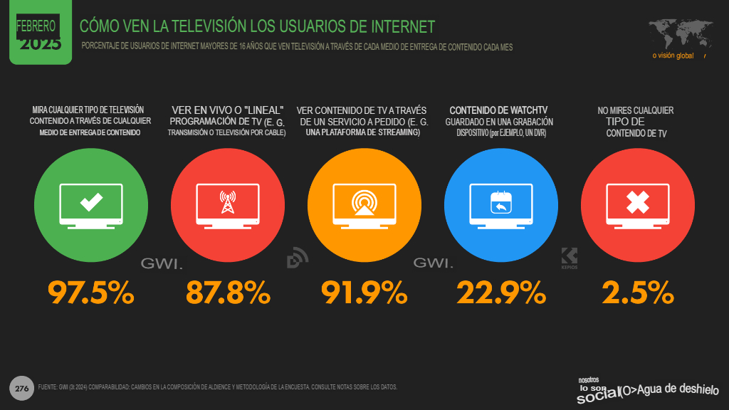 7. tv users internet