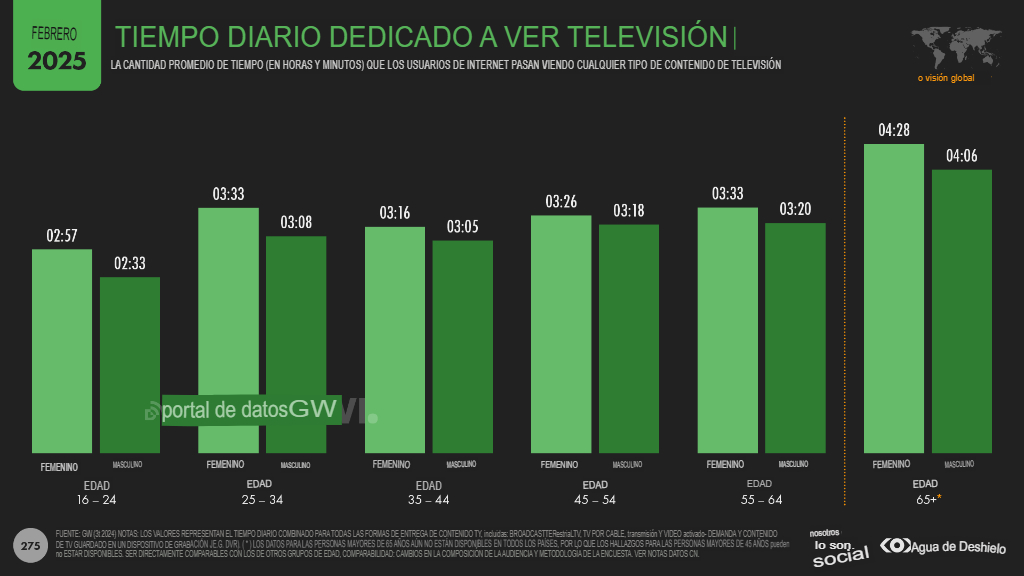 8. tiempo ver tv