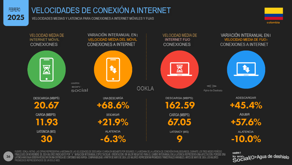 EstadÃsticas marketing digital 2025 en Colombia: Datos clave 8 8