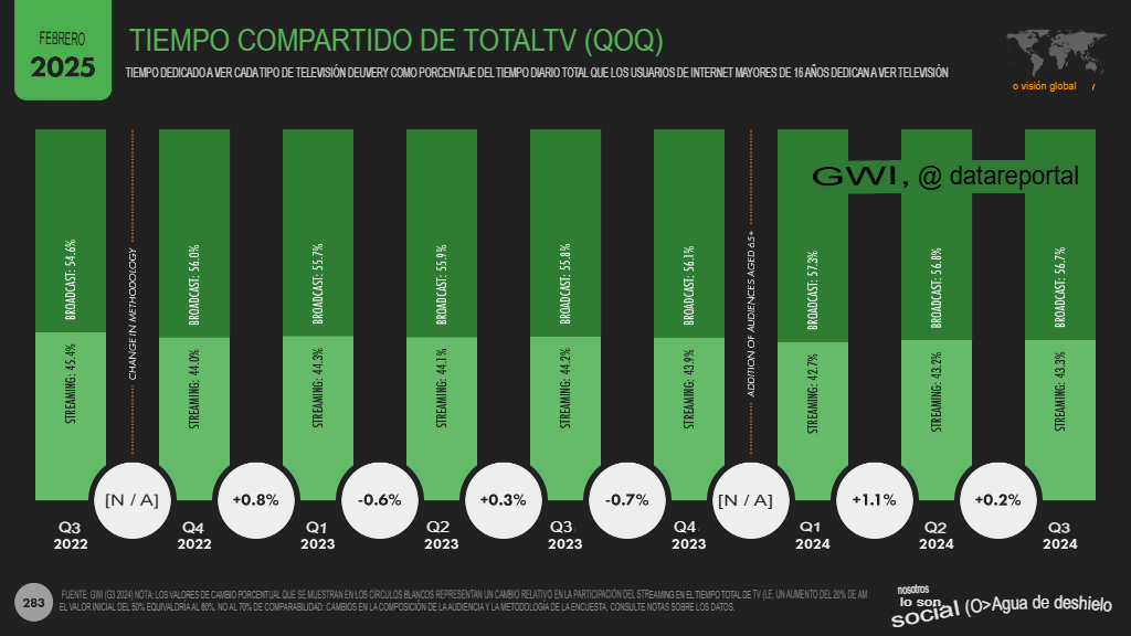 9. tiempo tv shared