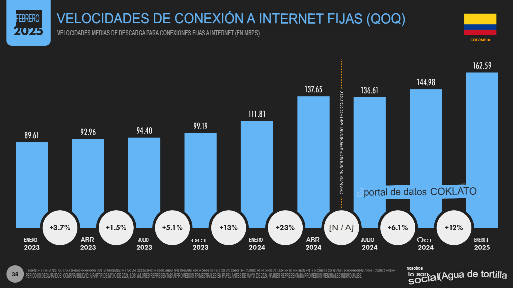 EstadÃsticas marketing digital 2025 en Colombia: Datos clave 9 9